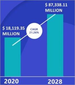 Global Sports Streaming Market Size